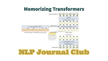 Memorizing Transformers