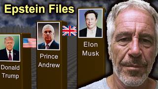 Epstein Files | Top 100 Famous People Exposed