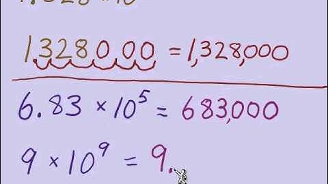 Introduction to Scientific Notation