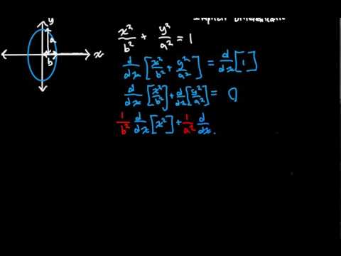Derivative of a