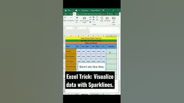 Excel Trick: Visualize data with Sparklines.