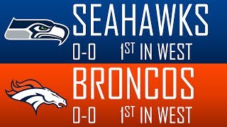 2018 WEEK 1 NFL GAME PICKS