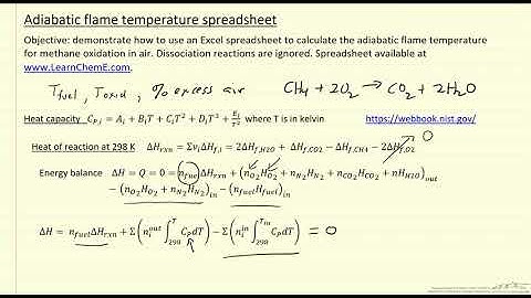 Adiabatic Flame Temperature Spreadsheet