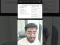 AI Engineering vs ML Engineering