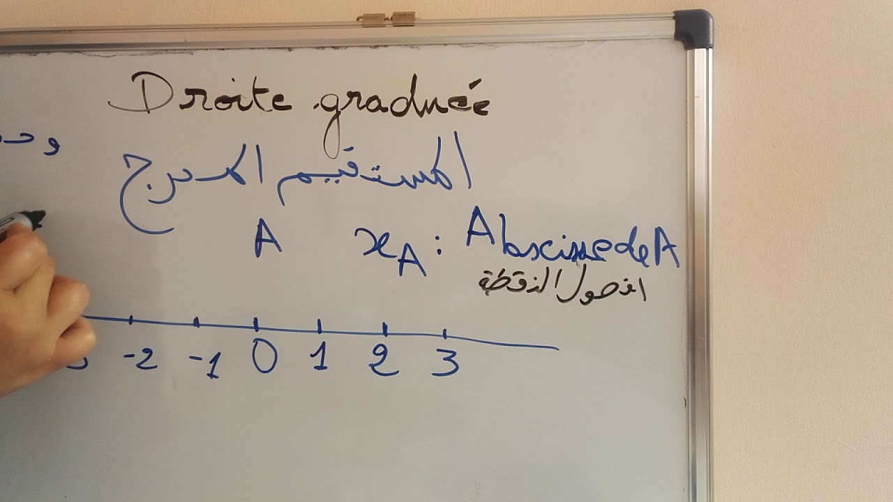 droite graduée المستقيم المدرج/ اولى اعدادي بالفرنسية مترجمة
