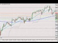 Price Action/Donchian Breakout Method Examples in forex.