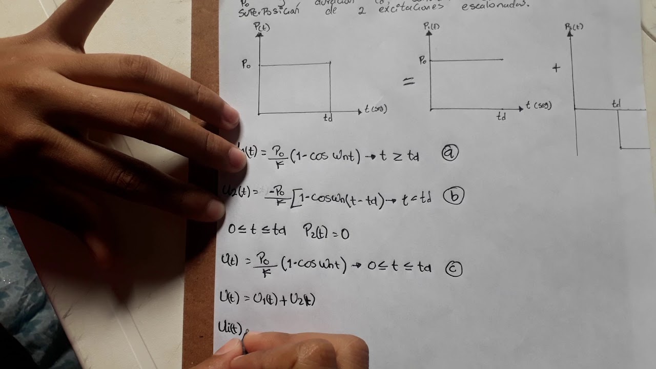 Sistemas sometidos a pulso rectangular. - YouTube