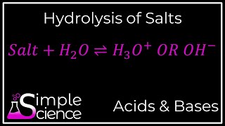 Hydrolysis of Salts
