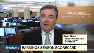 Wells Fargo's Wren Wants Fiscal Push on U.S. Growth