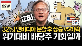 미국주식 위기 대비해야할까? (ft. 엔비디아, 리얼티인컴)