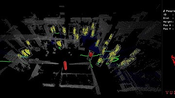 Vueron - Security LiDAR Perception Solution
