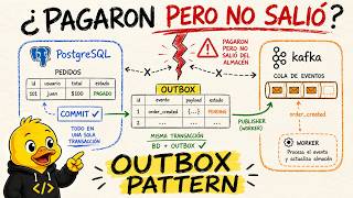Outbox Pattern: cómo evitar perder eventos en producción