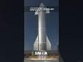 Starship Tests History in 1 Minute ; Starhopper to SN11