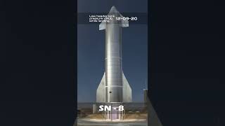 Starship Tests History in 1 Minute ; Starhopper to SN11