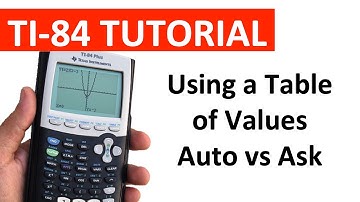 Using the Table of Values & Setting "Auto" or "Ask" on the TI-84