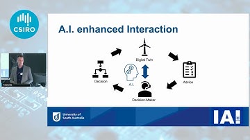 Artificial Intelligence for Digital Twins