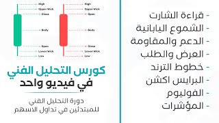 دورة التحليل الفني للمبتدئين في فيديو واحد من الصفر لتداول الاسهم