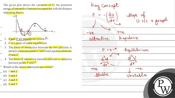 The given plot shows the variation of \( U \), the potential energy of interaction between two p...
