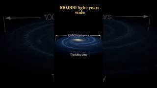 Milky Way Galaxy Explained |Size, Stars&amp;Our Location#space #universe#universe#spacefacts #astronomy