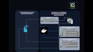Docker + Portainer + TLS