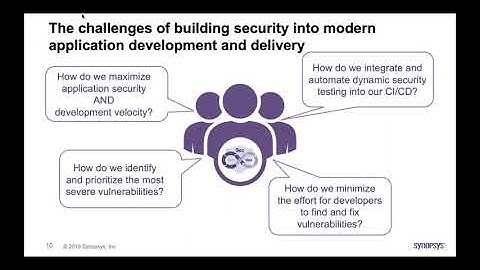 Bridging the Security Testing Gap in Your CI/CD Pipeline