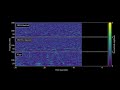 GW170817 Spectrogram + Template Audio