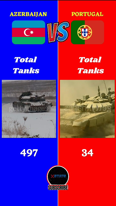 Azerbaijan Vs Portugal Military Comparison || #azerbaijan #portugal #azerbaycan #military #battle