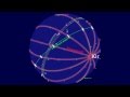 Урок астрологии №5. Системы астрологических домов.  Asc, Dsc, МС и IC. Дома Региомонтана