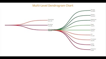 Tableau Tip: Multi-Level Dendrogram Chart