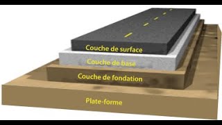 Terrassements 1 Généralités