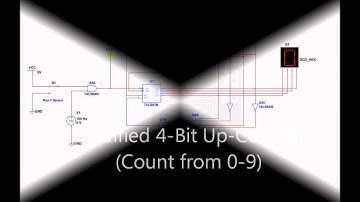 MSI Asynchronous Counters