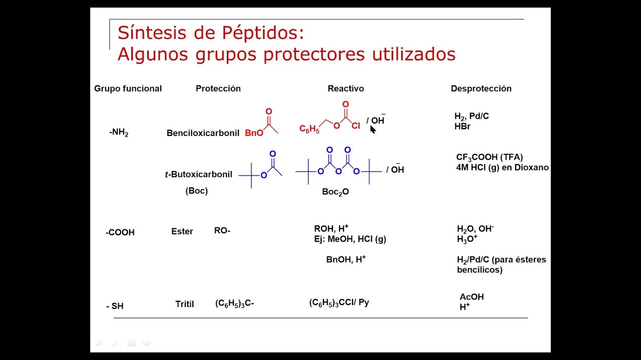 ORG10227Síntesis de Péptidos YouTube