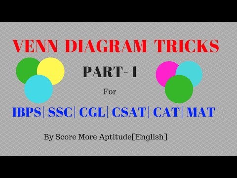 score more aptitude venn diagrams problems and shortcuts venn diagram reasoning tricks