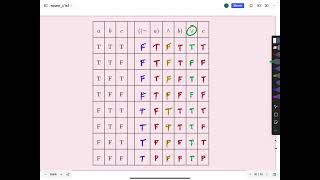 Discrete Math - 0006 - C1S1 Conditionals