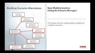 Florida DOT D7 (TBRPM) PTV Visum Model Application Training (3 of 13)