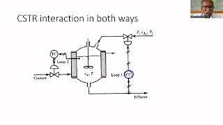 MIMO Process Part 5: Unidirectional and Bi-directional Interaction of control loops