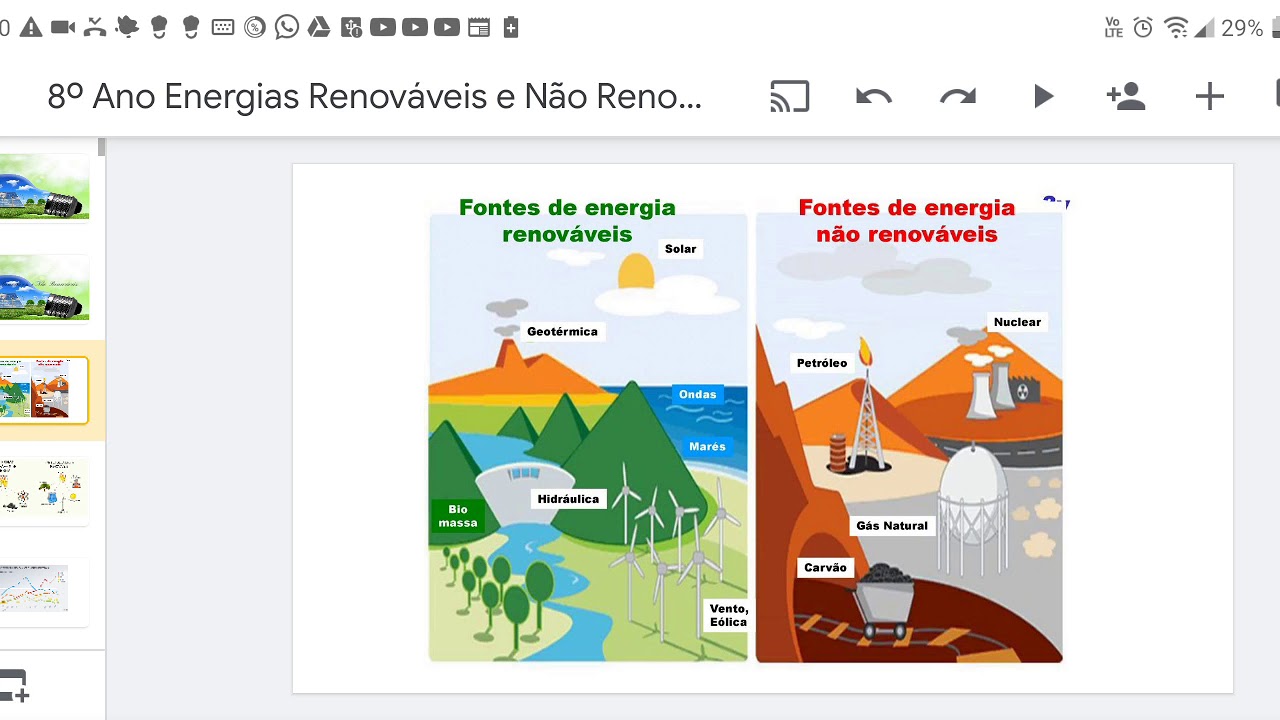 Energia Renovável E Não Renovável Diferença