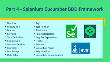 Part 4 - Selenium Cucumber BDD Framework