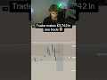 Done 10 minutes into market open