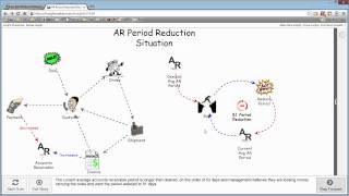 AR Situation xRev