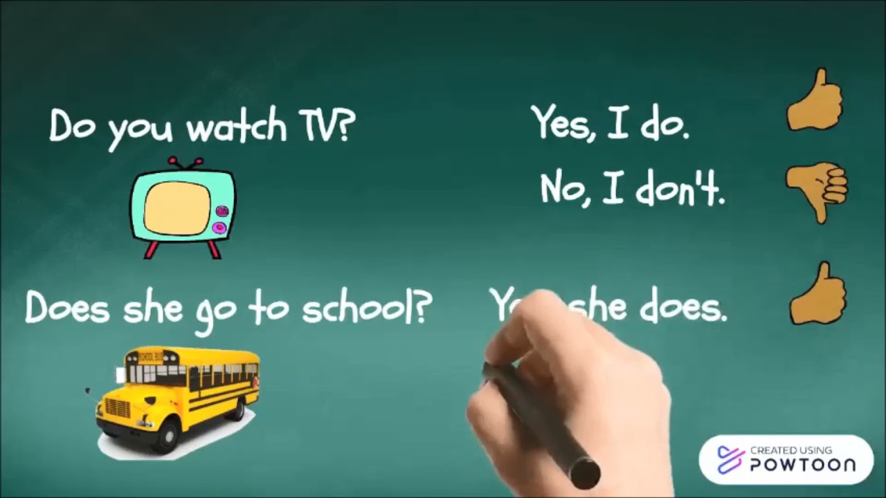 RESUMEN del PRESENTE SIMPLE-  Afirmativo, negativo e interrogativo