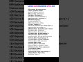 ОБНОВЛЕНИЕ (КАРАОКЕ (KARAFUN) АПРЕЛЬ 2025г