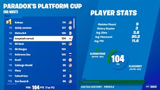 How I got 4th in the NAW solo cash cup and made $500