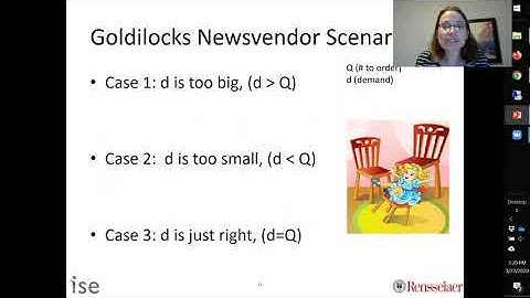 Newsvendor Model Intro Notation and Steps