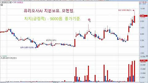 토마토시스템(393210) 주가전망 및 대응전략!