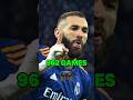 Karim Benzema VS Harry Kane Rivalry 😱😯