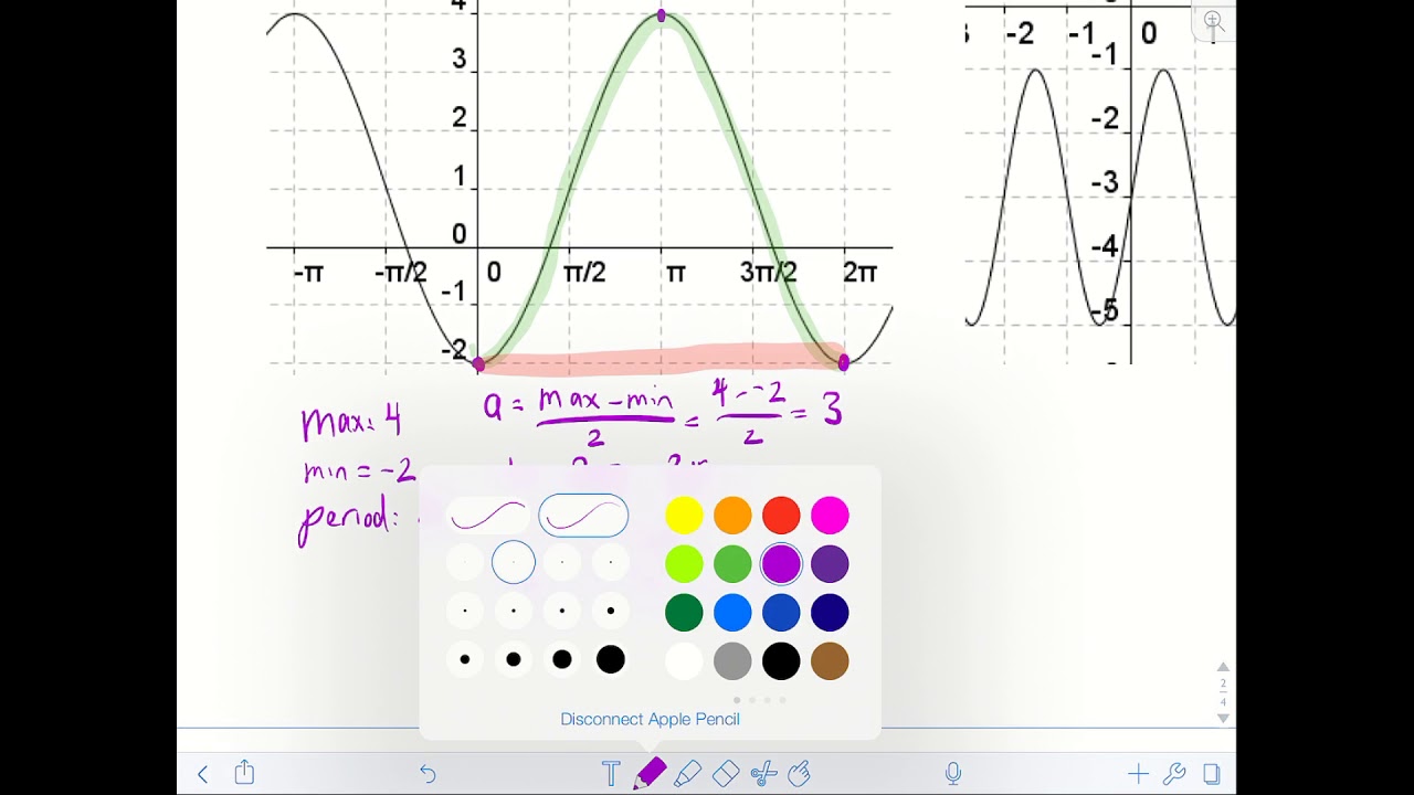 Pre Calculus Trigonometric Unit Review 2 of 3 - YouTube