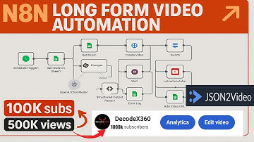 How This n8n + JSON2Video Workflow Prints YouTube Money on Autopilot