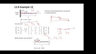 Finite element method Lecture 6-2: Local coordinate