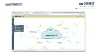 Famous PeopleSoft to Oracle Fusion Migration - Chain Sys Wealth